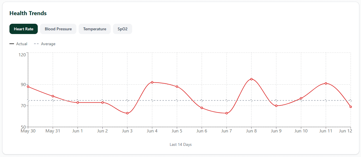 CoLibri Wellness Trends