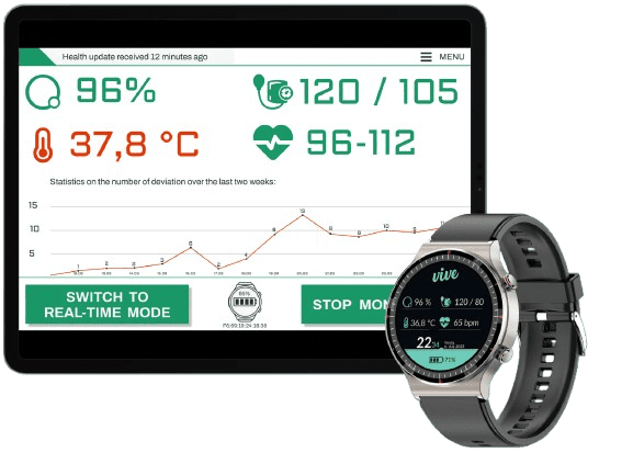 ViveHome Welfare Technology System